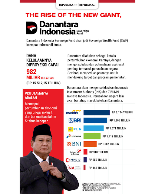 Danantara Solusi Keuangan atau Celah Baru Korupsi-nexzine.id